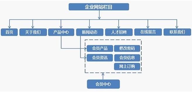 企业网站建设方案设计图