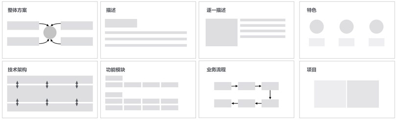 网站改版解决方案