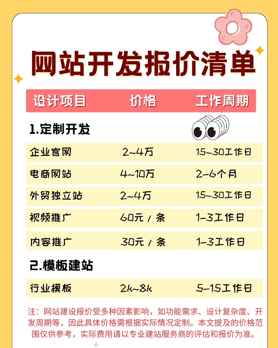网站开发报价清单